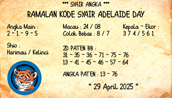 Prediksi Adelaide Day