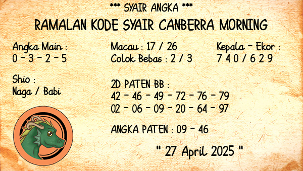 Prediksi Canberra Morning