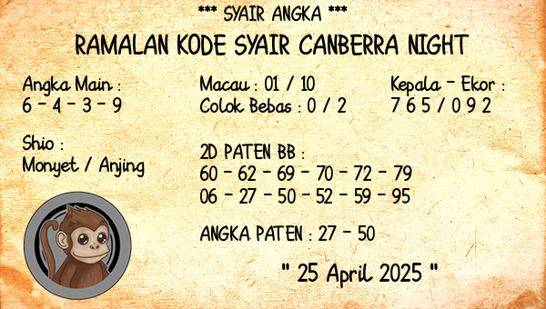 Prediksi Canberra Night