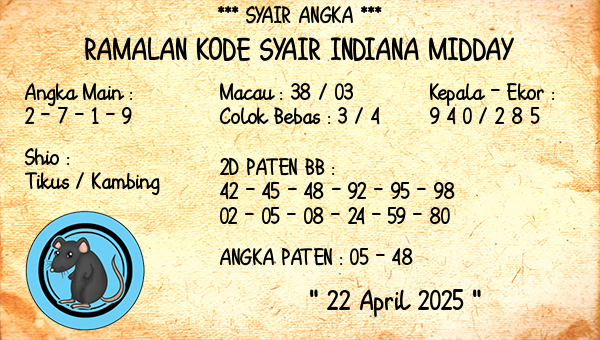 Prediksi Indiana Midday