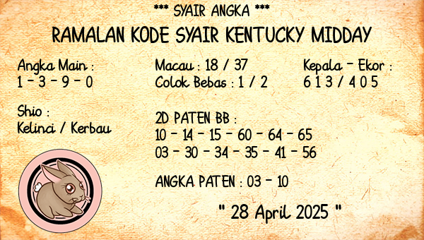 Prediksi Kentucky Midday