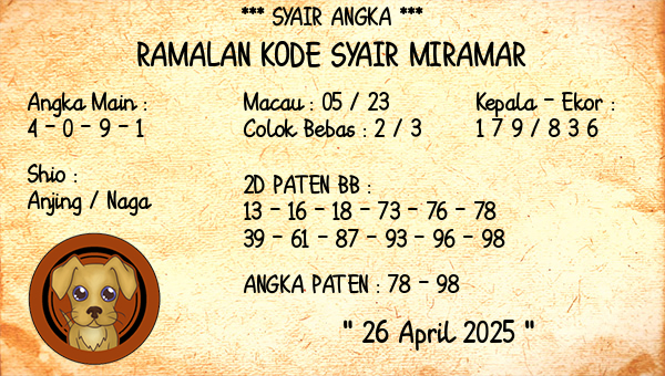 Prediksi Miramar