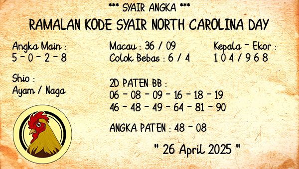 Prediksi North Carolina Day