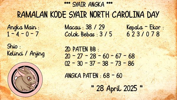 Prediksi North Carolina Day