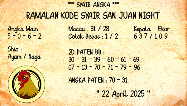 Prediksi San Juan Night