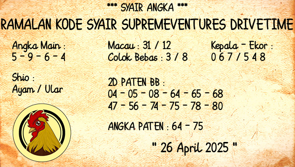 Prediksi Supremeventures Drivetime