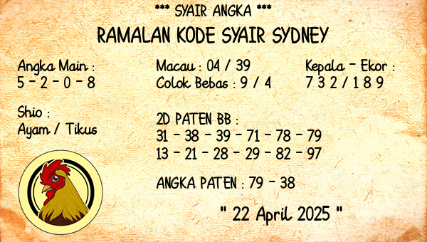Prediksi Sydney