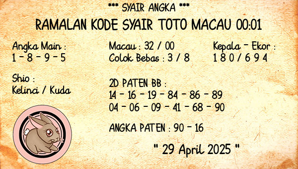 Prediksi Toto Macau 00:01