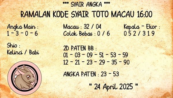 Prediksi Toto Macau 16:00