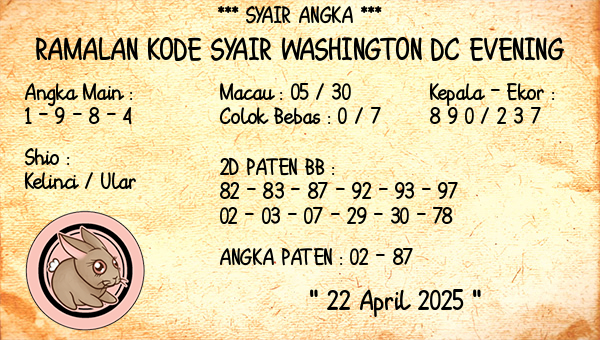Prediksi Washington Dc Evening