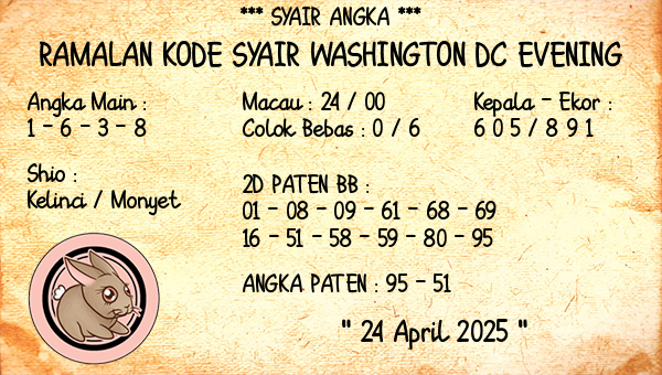 Prediksi Washington Dc Evening