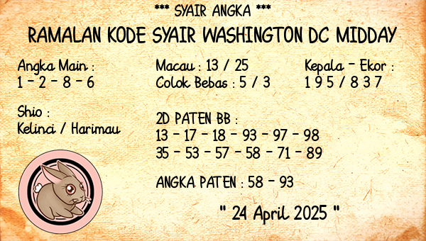 Prediksi Washington Dc Midday