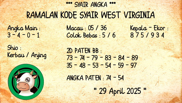 Prediksi West Virginia