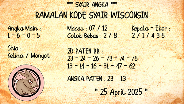 Prediksi Wisconsin
