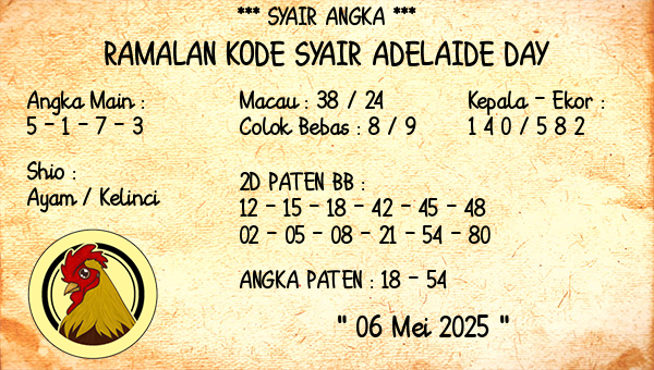 Prediksi Adelaide Day