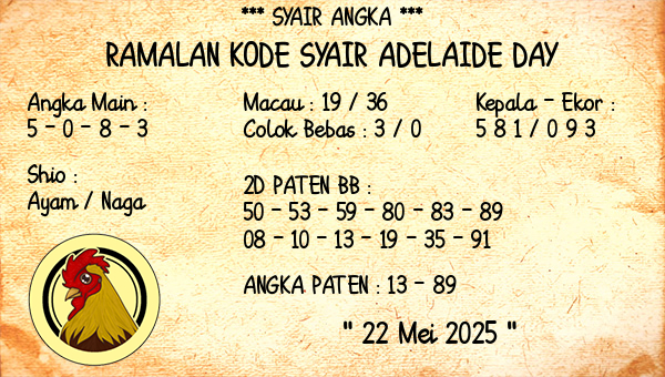 Prediksi Adelaide Day