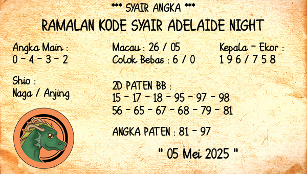 Prediksi Adelaide Night