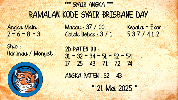 Prediksi Brisbane Day