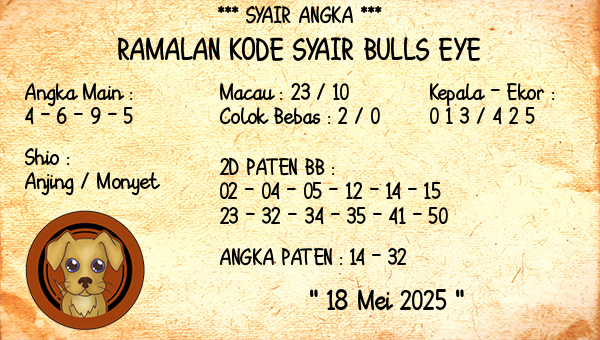 Prediksi Bulls Eye