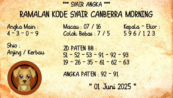 Prediksi Canberra Morning