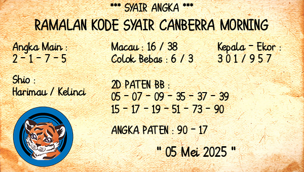 Prediksi Canberra Morning