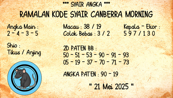 Prediksi Canberra Morning