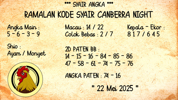 Prediksi Canberra Night