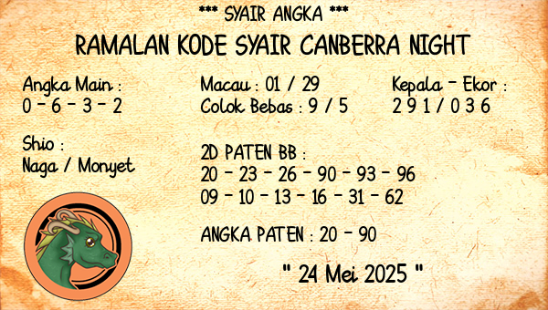 Prediksi Canberra Night