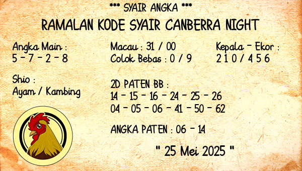 Prediksi Canberra Night