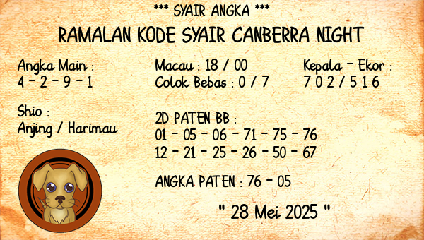 Prediksi Canberra Night