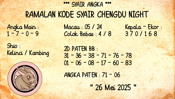 Prediksi Chengdu Night
