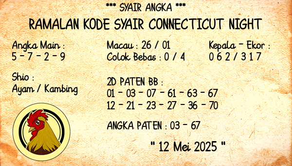 Prediksi Connecticut Night