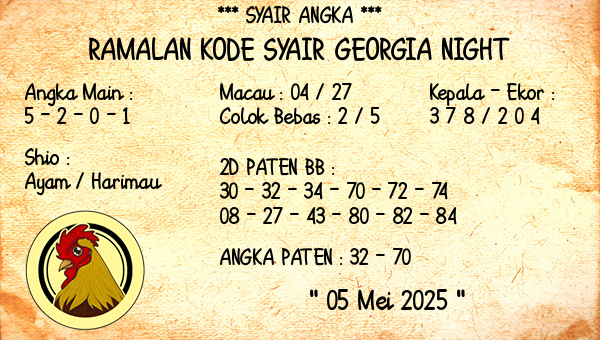 Prediksi Georgia Night