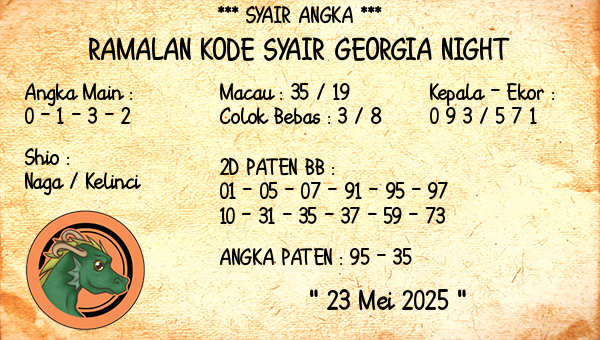 Prediksi Georgia Night