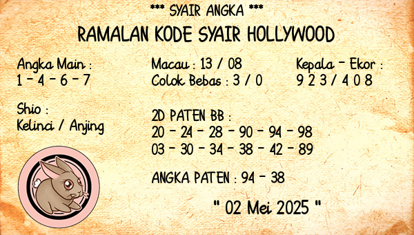 Prediksi Hollywood