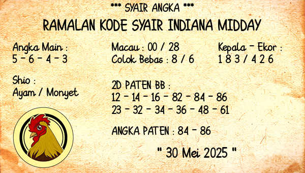 Prediksi Indiana Midday