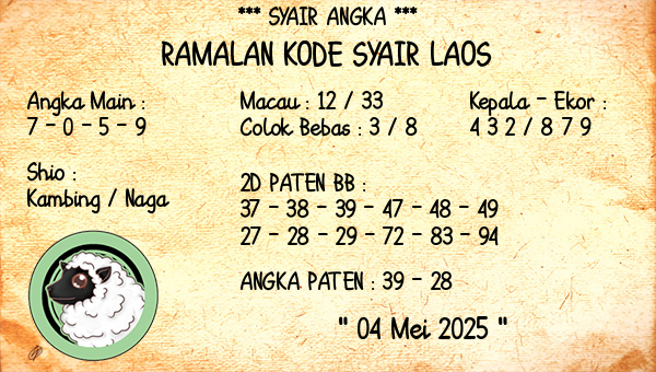 Prediksi Laos