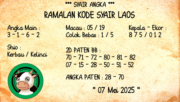 Prediksi Laos
