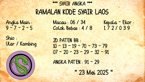 Prediksi Laos