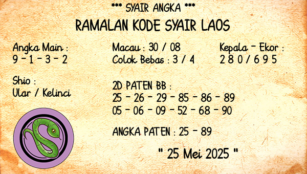 Prediksi Laos