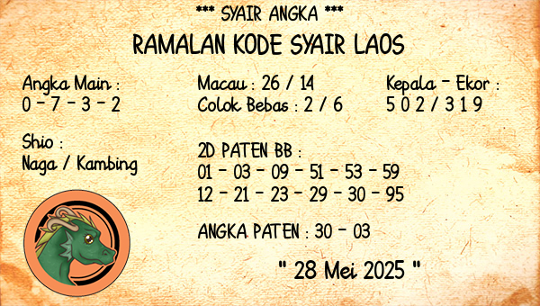 Prediksi Laos
