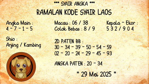 Prediksi Laos