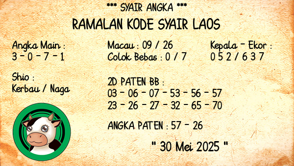 Prediksi Laos