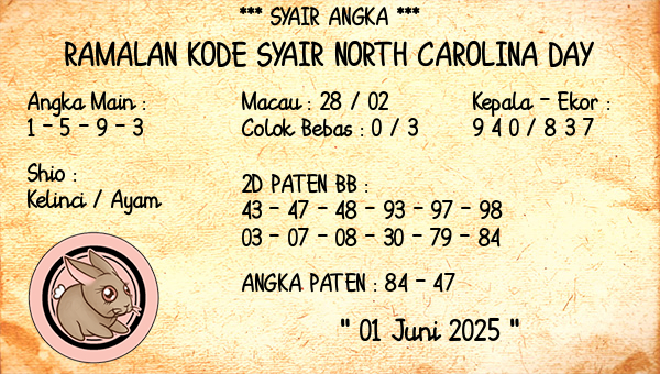 Prediksi North Carolina Day