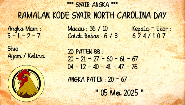 Prediksi North Carolina Day