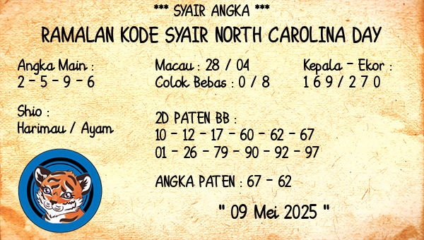 Prediksi North Carolina Day