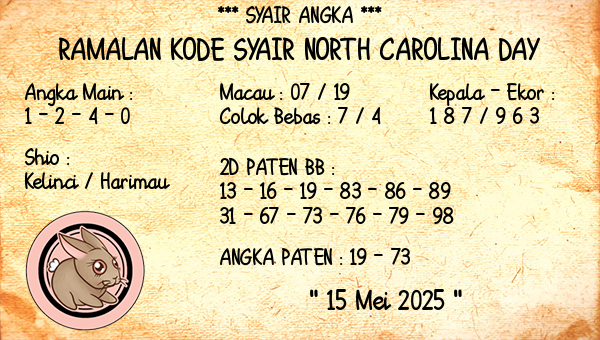 Prediksi North Carolina Day