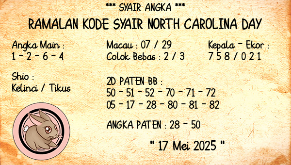 Prediksi North Carolina Day