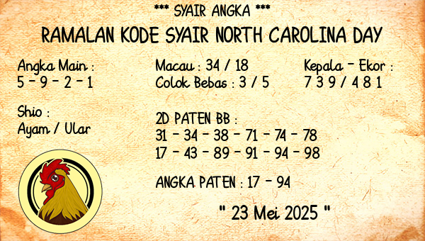 Prediksi North Carolina Day