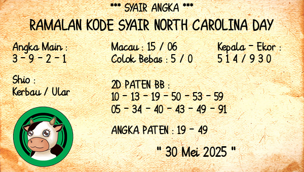 Prediksi North Carolina Day